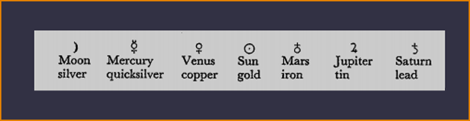 the seven metals in alchemy